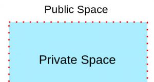 Perimeter delineates public and private space