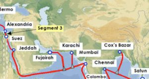 India Pakistan Underwater Cable