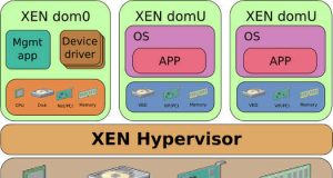 Xen VM schema