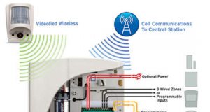 Videofied alarm system design