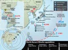 North Korean missiles range