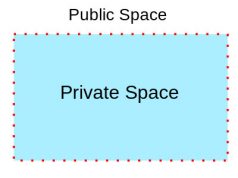 Perimeter delineates public and private space